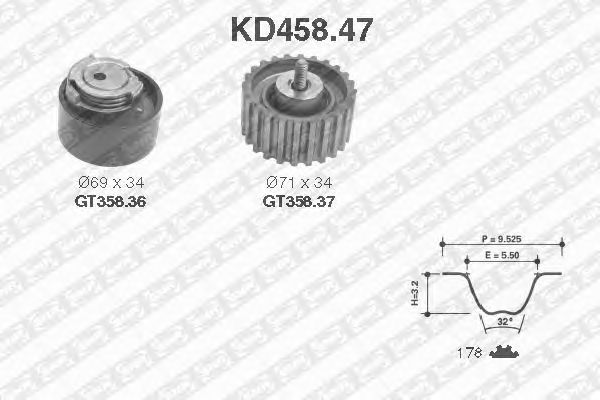 Set curea de distributie