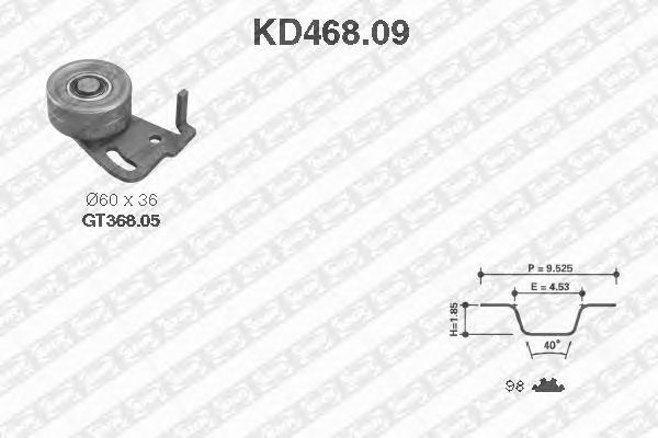 Set curea de distributie