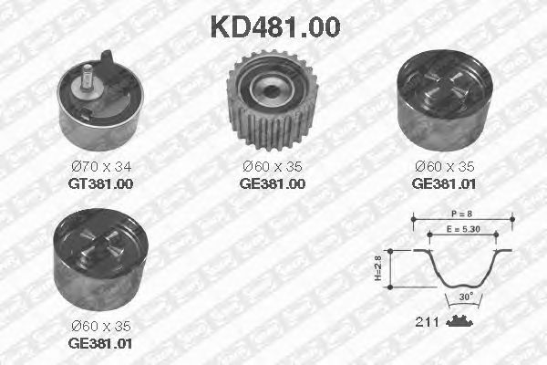 Set curea de distributie