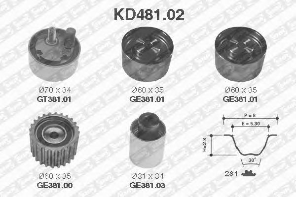 Set curea de distributie