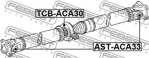 Articulatie, cardan