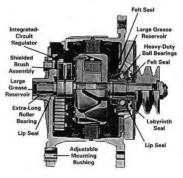 Generator / Alternator