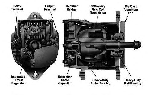 Generator / Alternator