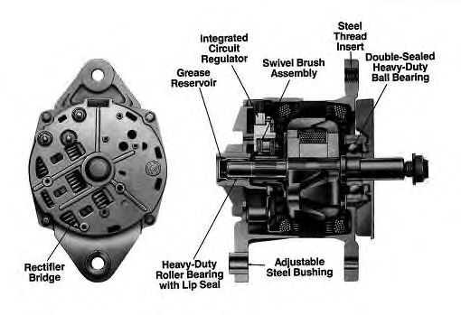 Generator / Alternator