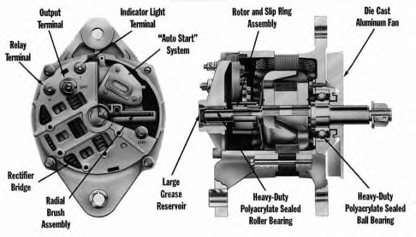 Generator / Alternator