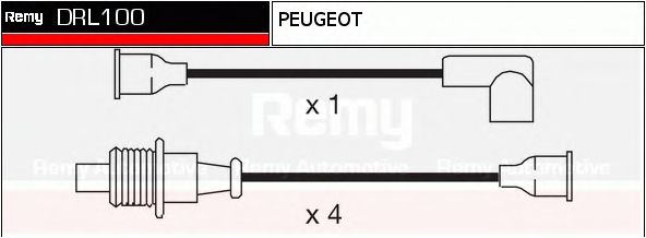 Set cablaj aprinder