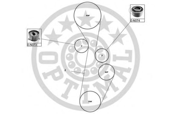 Set curea de distributie