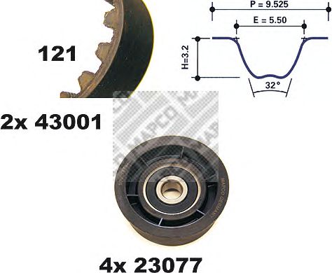 Set curea de distributie