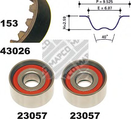 Set curea de distributie