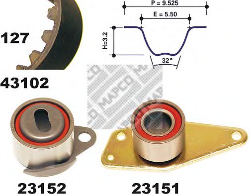 Set curea de distributie