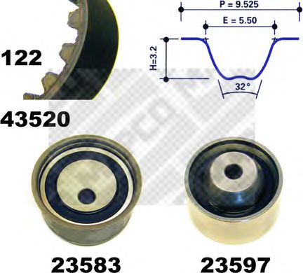 Set curea de distributie