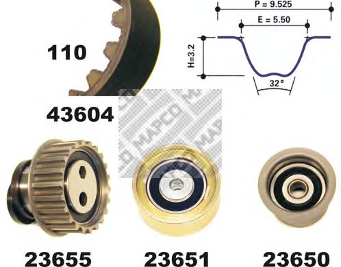 Set curea de distributie