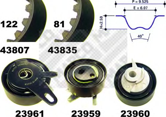 Set curea de distributie