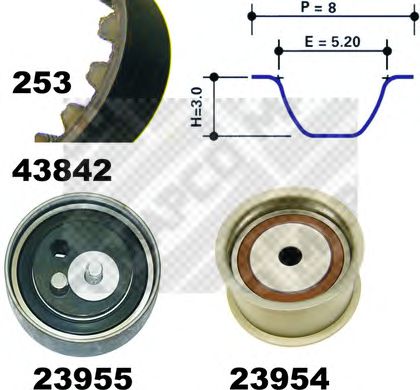 Set curea de distributie