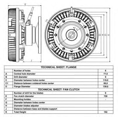 Cupla, ventilator radiator