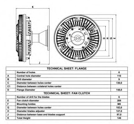 Cupla, ventilator radiator