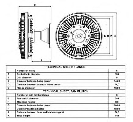 Cupla, ventilator radiator