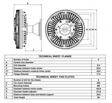 Cupla, ventilator radiator