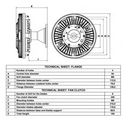 Cupla, ventilator radiator