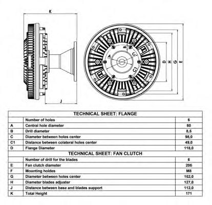 Cupla, ventilator radiator