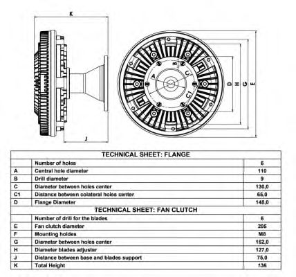 Cupla, ventilator radiator