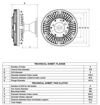 Cupla, ventilator radiator