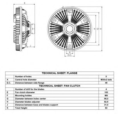 Cupla, ventilator radiator