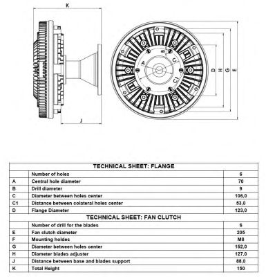 Cupla, ventilator radiator