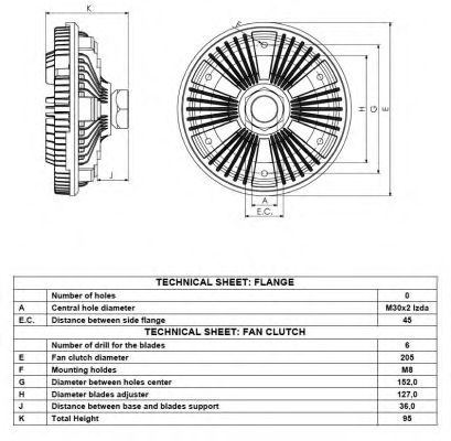 Cupla, ventilator radiator