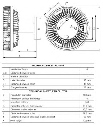 Cupla, ventilator radiator