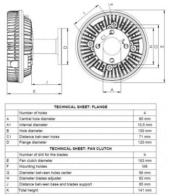 Cupla, ventilator radiator