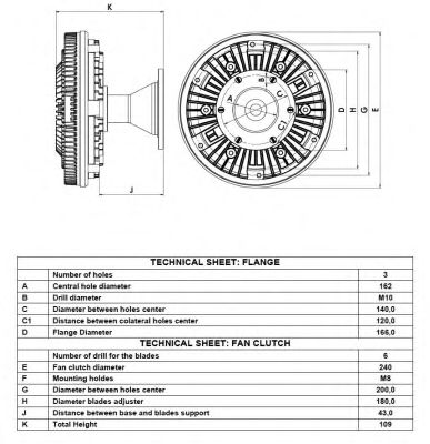 Cupla, ventilator radiator