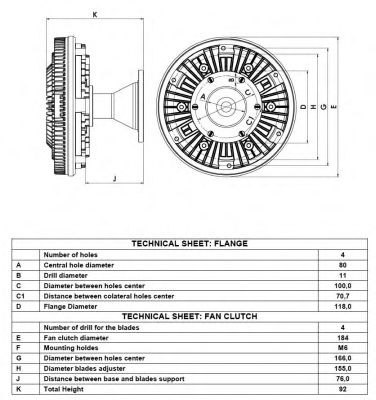 Cupla, ventilator radiator