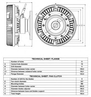 Cupla, ventilator radiator