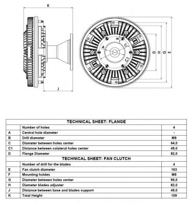 Cupla, ventilator radiator