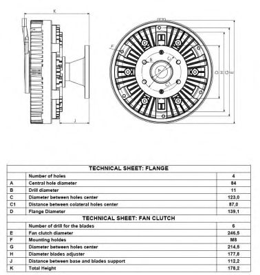 Cupla, ventilator radiator