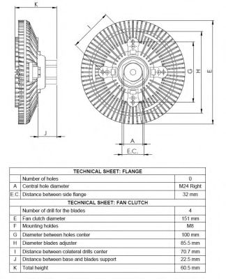 Cupla, ventilator radiator