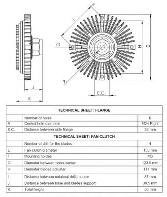 Cupla, ventilator radiator