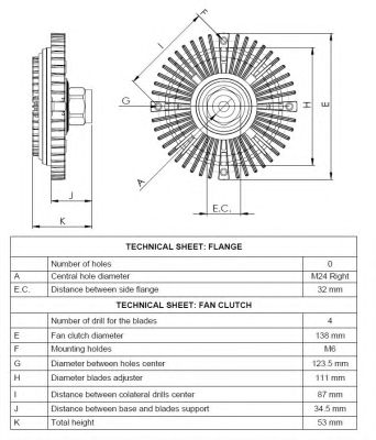 Cupla, ventilator radiator