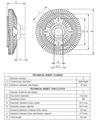 Cupla, ventilator radiator