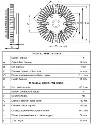 Cupla, ventilator radiator