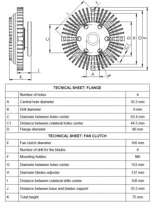 Cupla, ventilator radiator