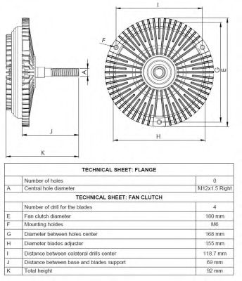 Cupla, ventilator radiator