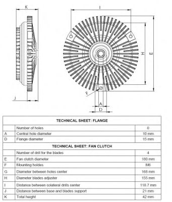 Cupla, ventilator radiator