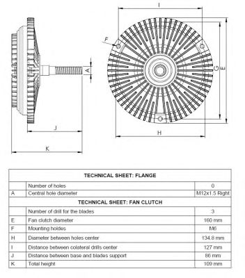 Cupla, ventilator radiator