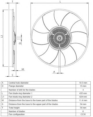 Cupla, ventilator radiator