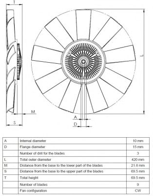 Cupla, ventilator radiator