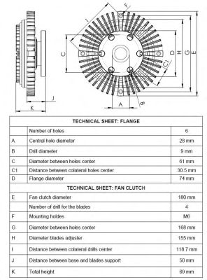 Cupla, ventilator radiator