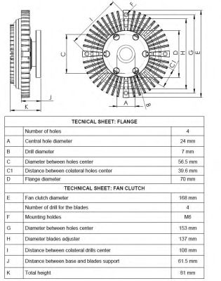 Cupla, ventilator radiator