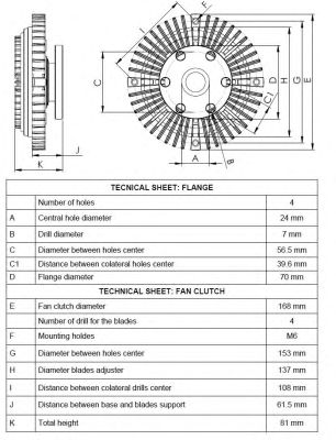 Cupla, ventilator radiator